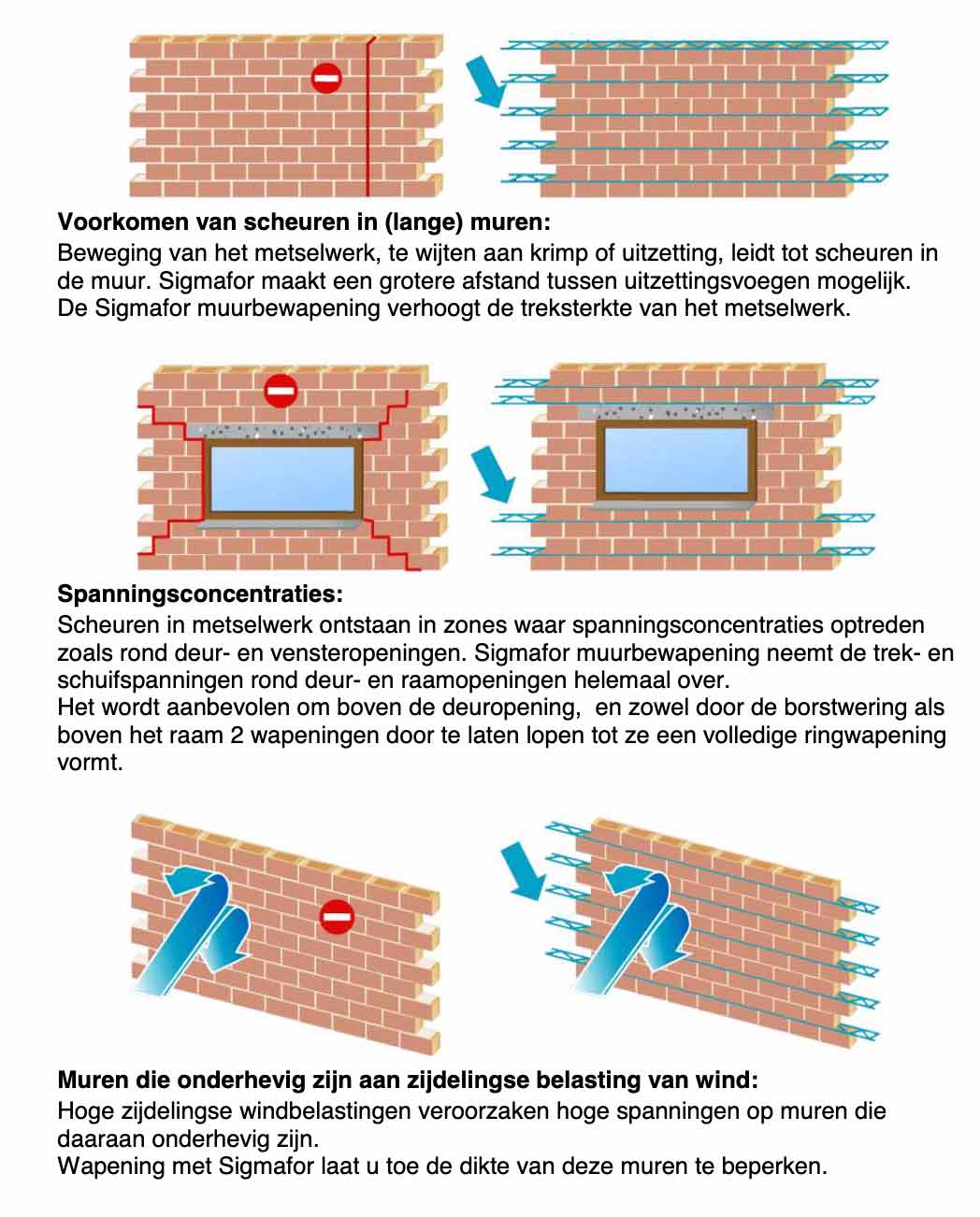 Verwerking Murfor