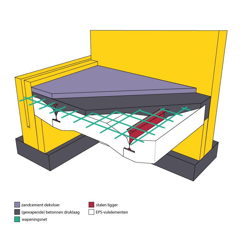 Natte renovatievloer