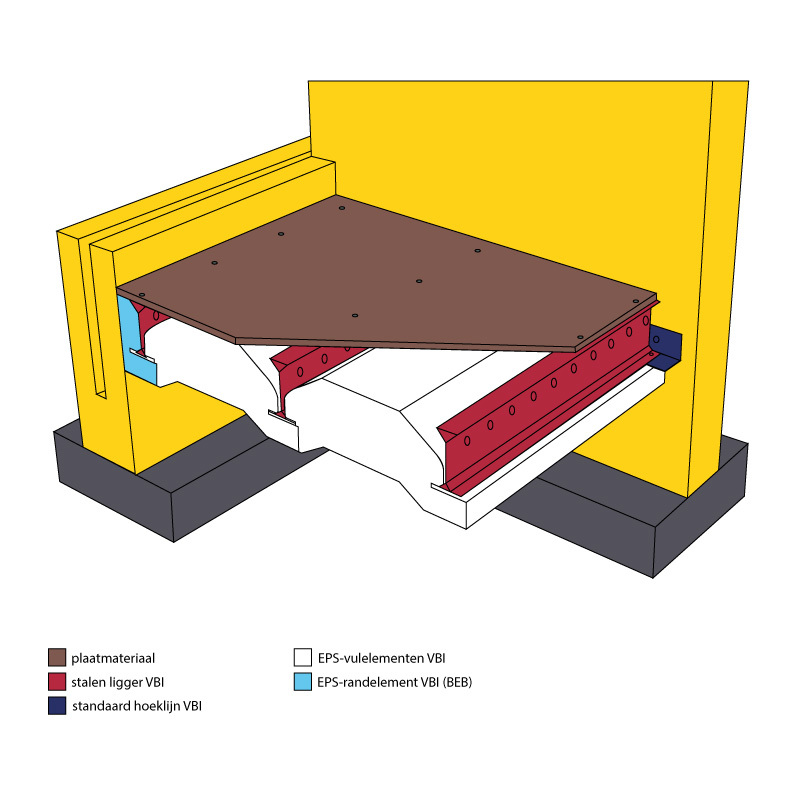 Droge renovatievloer