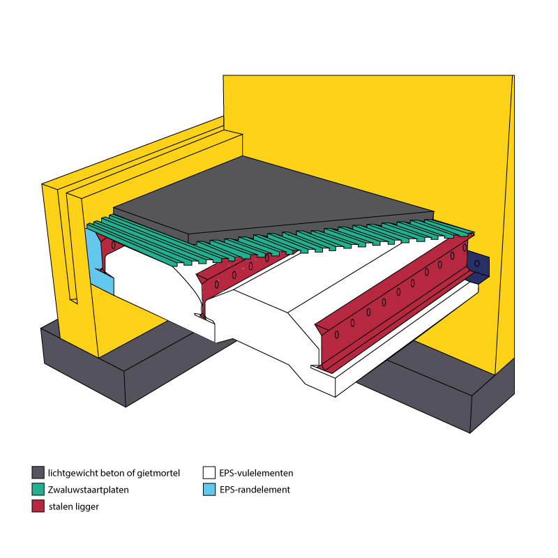 Semi-droge renovatievloer