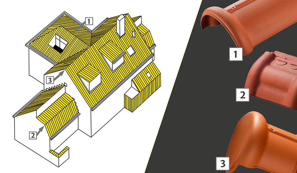Welke hulpstukken zijn nodig voor jouw dak? 