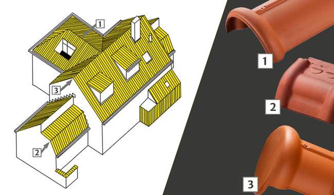 welke-hulpstukken-zijn-nodig-voor-jouw-dak