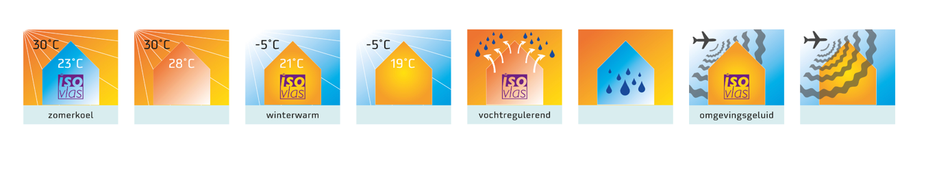 Proces temperatuurdempingsfactor en warmteopslagcapaciteit