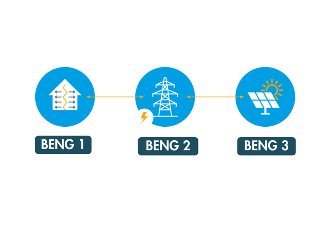 Wat zijn de drie BENG indicatoren?