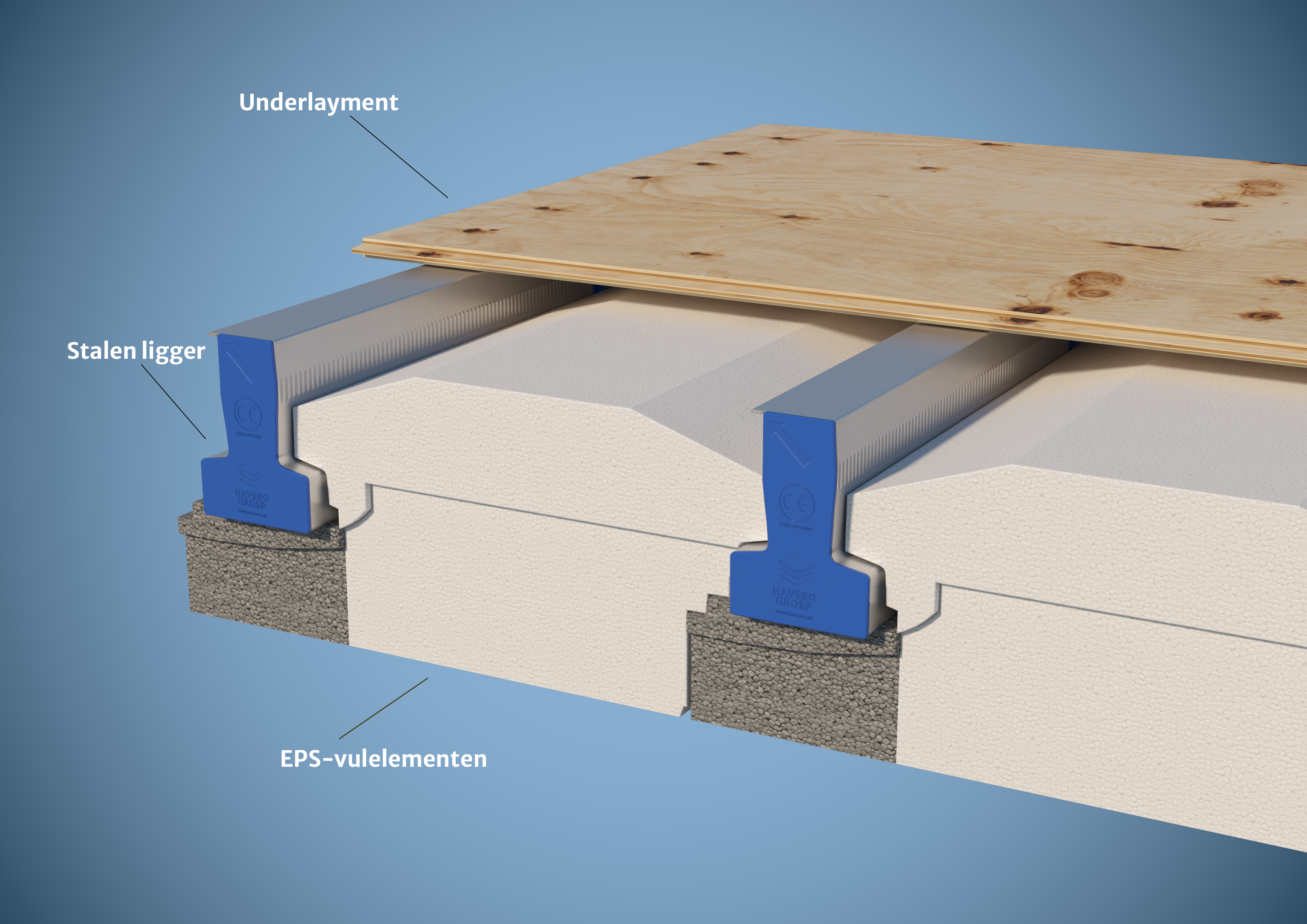 Verwerking SL-Combinatievloer Droog: