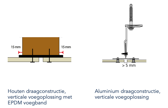 Voorbeeld Rockpanel Open gevel verticale voeg