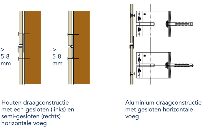 Rockpanel gesloten gevel horizontale voeg voorbeeld