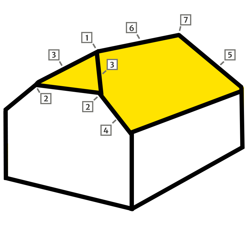 Hulpstukken voor een wolfsdak 