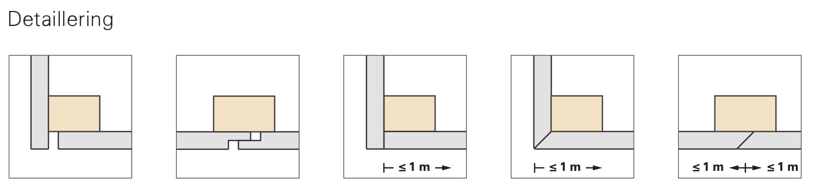 Detaillering Unipanel