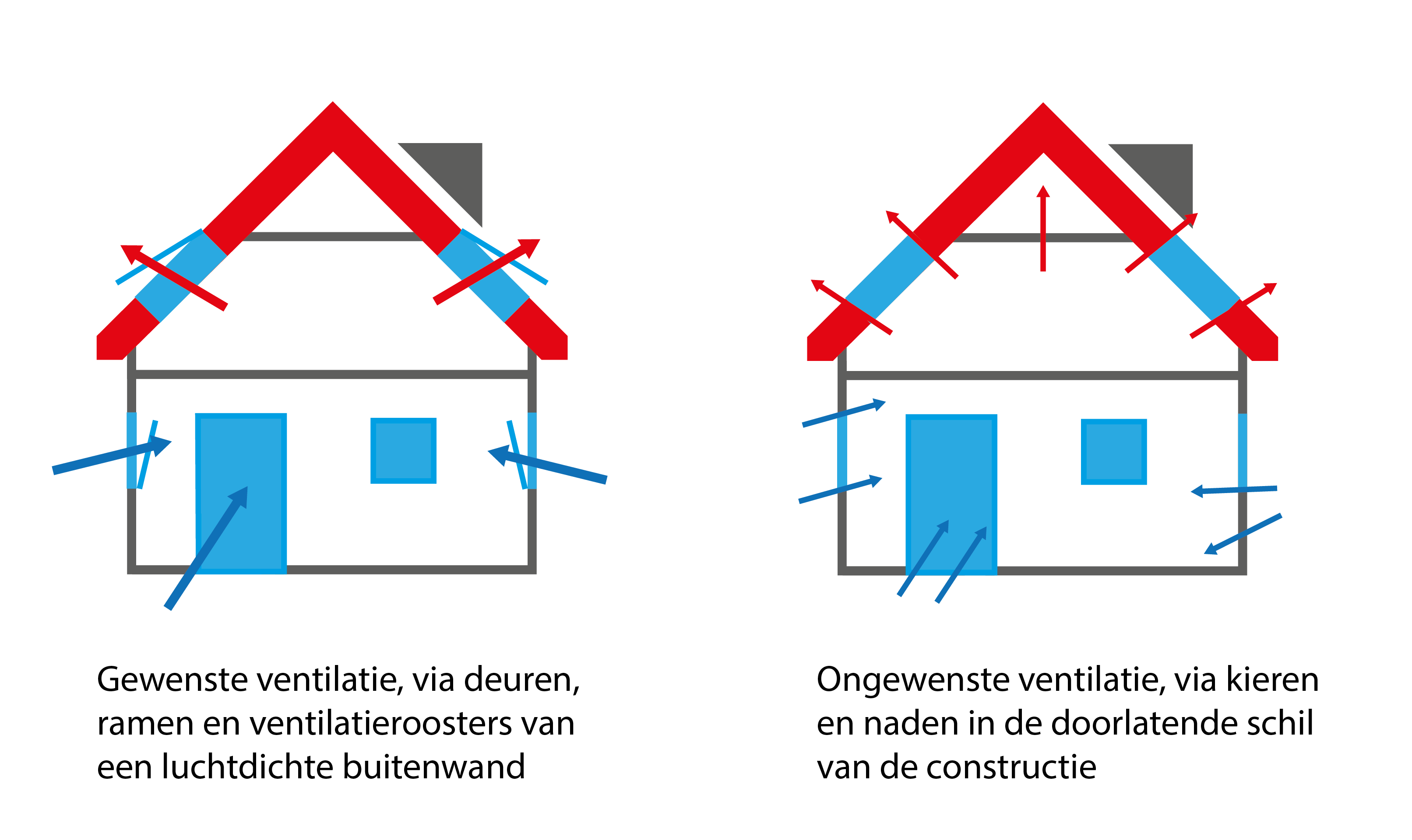 Luchtdicht bouwen ventilatie