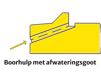 Monteren nieuwbouwdorpel: afwateringsgoot