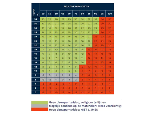 Dauwpuntrisico_bij_rockpanel