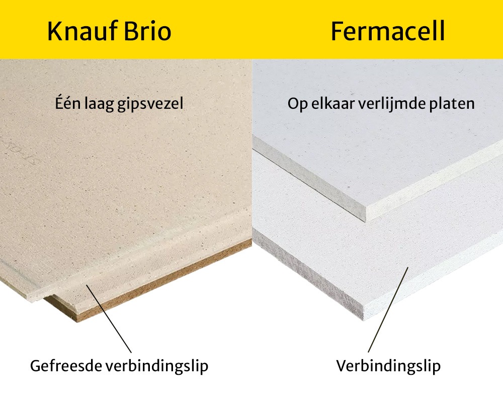 Opbouw verschil Knauf Brio vs Fermacell