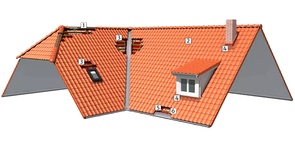 Hulpstukken_dak_benodigdheden