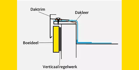 KB_geventileerde_luchtspouw_maken