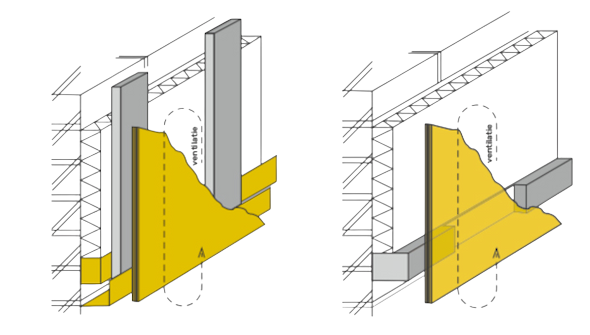 Ventilatie achter regelwerk