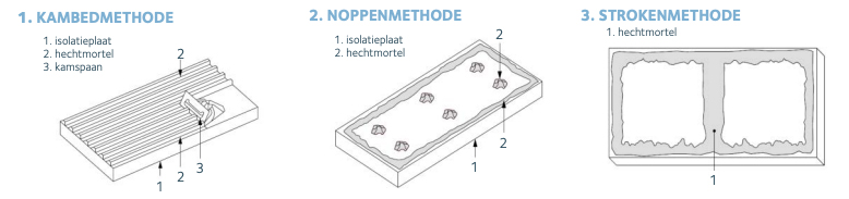 Methodes lijm aanbrengen