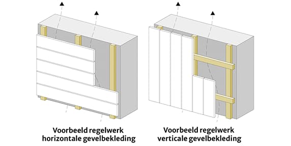Regelwerk_gevelbekleding_monteren