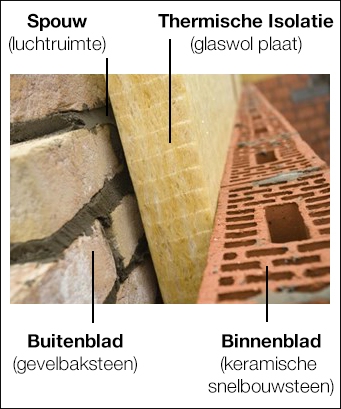 welke kiezen bij | Sleiderink.nl