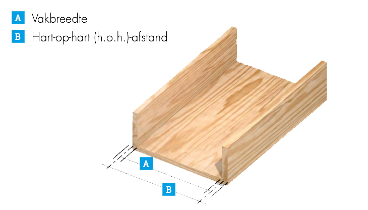 Knauf Naturoll 032 Maatvoering Houtconstructie 