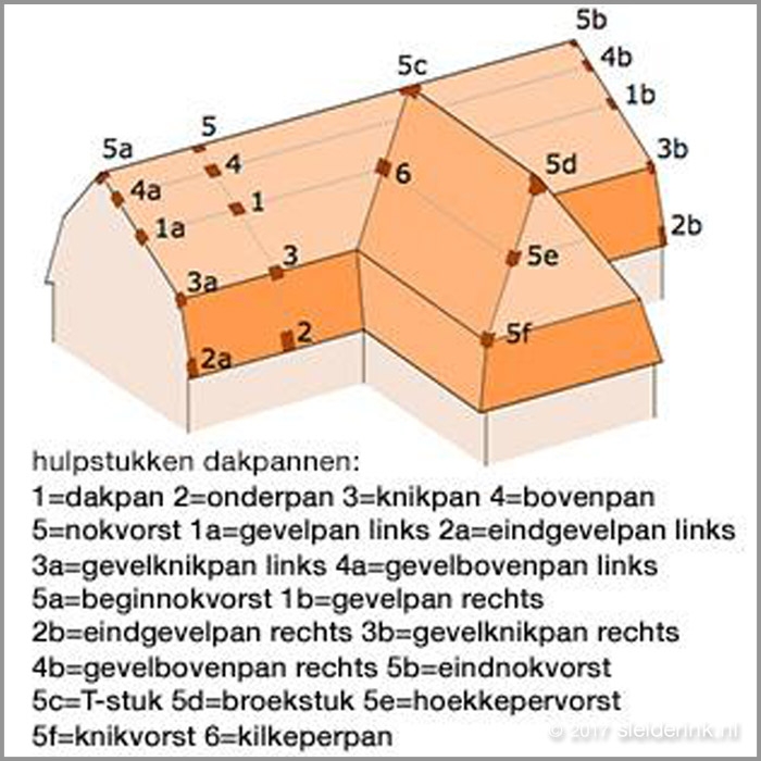Plaatsing hulpstukken