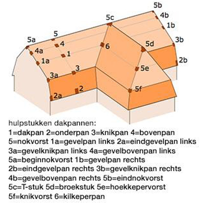Plaatsing hulpstukken