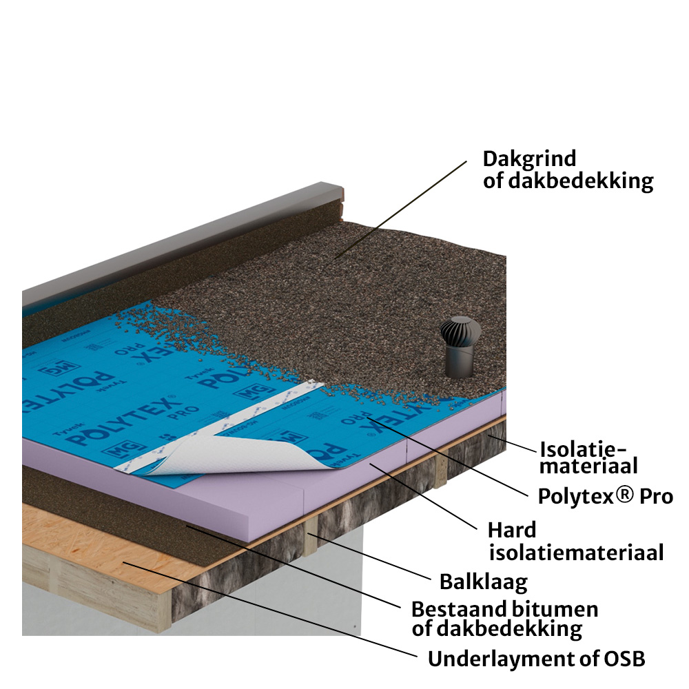 Folie voor na-isolatie plat dak via buitenzijde