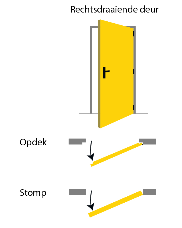 Rechtsdraaiende deur